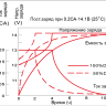 Аккумулятор Vektor GL 12-55 фото 3 &mdash; GWS Energy