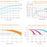 Автономная солнечная электростанция 20 кВт*ч/сутки*, для дома 150 м2 фото 8 &mdash; GWS Energy