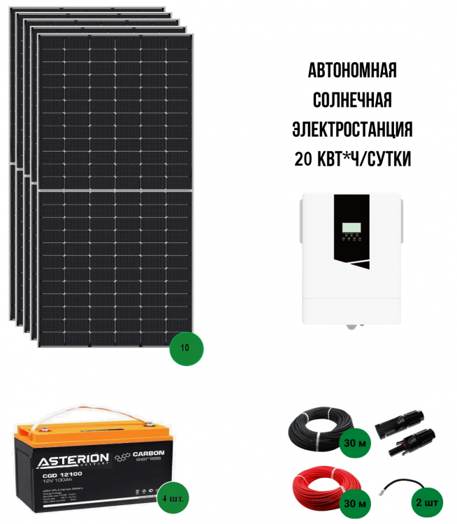 Автономная солнечная электростанция 20 кВт*ч/сутки*, для дома 150 м2 — GWS Energy
