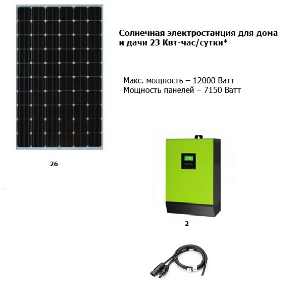 Солнечная гибридная электростанция GWS Energy 23 Квт-час/сутки* Максимальная мощность – 12000 Ватт
Мощность панелей – 7150 Ватт
Запас энергии – 8 Квт-час