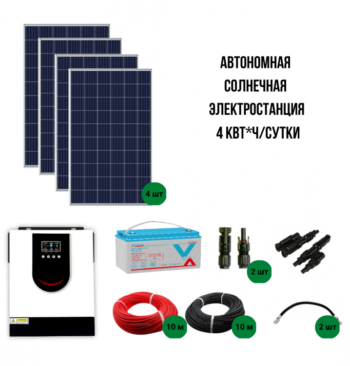 Автономная солнечная миниэлектростанция 4 кВт*ч/сутки  — GWS Energy