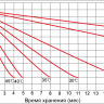 Аккумулятор Vektor HR 12-51W фото 6 &mdash; GWS Energy