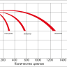 Аккумулятор Vektor HR 12-240W фото 4 &mdash; GWS Energy