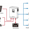 Инвертор SmartWatt eco 1K 12V 40A MPPT фото 2 &mdash; GWS Energy