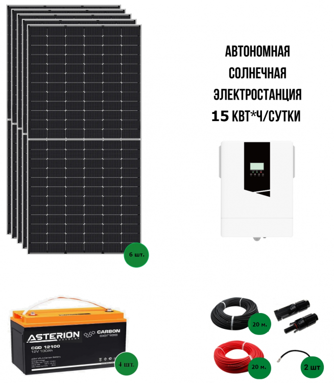 Автономная солнечная электростанция 15 кВт*ч/сутки*, для дома 100 м2  — GWS Energy
