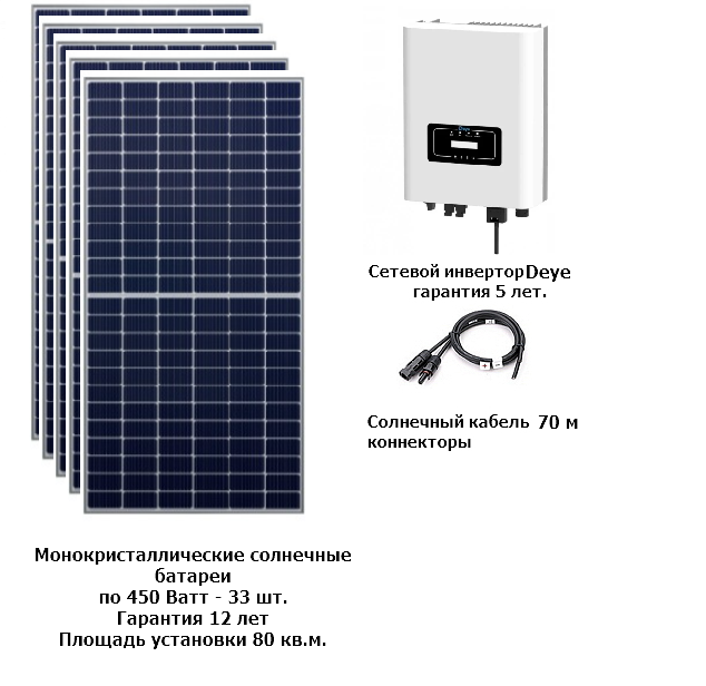 Солнечная сетевая электростанция 15 кВт  фото 1 — GWS Energy