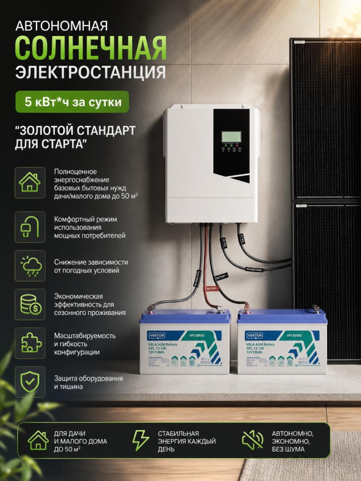 Автономная солнечная электростанция 5 кВт*ч/сутки*, для дачи от 50 м² - NEW фото 1 &mdash; GWS Energy