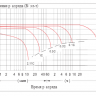 Аккумулятор Vektor GP 12-10  фото 4 &mdash; GWS Energy