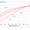 Аккумулятор Vektor GP 12-10  фото 5 &mdash; GWS Energy
