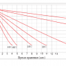 Аккумулятор Vektor GP 12-10  фото 6 &mdash; GWS Energy