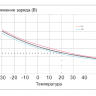 Аккумулятор Vektor GP 12-10  фото 8 &mdash; GWS Energy