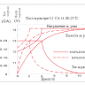 Аккумулятор Vektor GPL 12-100 СС фото 4 &mdash; GWS Energy