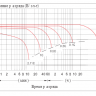 Аккумулятор Vektor GPL 12-100 СС фото 5 &mdash; GWS Energy