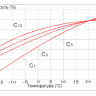 Аккумулятор Vektor GPL 12-100 СС фото 6 &mdash; GWS Energy