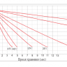 Аккумулятор Vektor GPL 12-100 СС фото 7 &mdash; GWS Energy