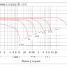 Аккумулятор Vektor GP 12-12  фото 5 &mdash; GWS Energy
