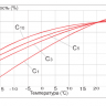 Аккумулятор Vektor GP 12-12  фото 6 &mdash; GWS Energy