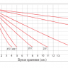 Аккумулятор Vektor GP 12-12  фото 7 &mdash; GWS Energy