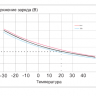 Аккумулятор Vektor GP 12-12  фото 9 &mdash; GWS Energy