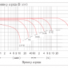 Аккумулятор Vektor GPL 12-100 фото 5 &mdash; GWS Energy