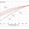 Аккумулятор Vektor GPL 12-100 фото 6 &mdash; GWS Energy