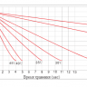 Аккумулятор Vektor GPL 12-100 фото 7 &mdash; GWS Energy