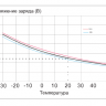 Аккумулятор Vektor GPL 12-100 фото 9 &mdash; GWS Energy
