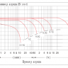 Аккумулятор Vektor GPL 12-140 фото 4 &mdash; GWS Energy