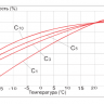 Аккумулятор Vektor GPL 12-140 фото 5 &mdash; GWS Energy