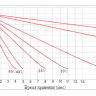 Аккумулятор Vektor GPL 12-140 фото 6 &mdash; GWS Energy