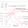 Аккумулятор Vektor GPL 12-150 фото 4 &mdash; GWS Energy
