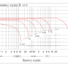 Аккумулятор Vektor GPL 12-150 фото 5 &mdash; GWS Energy