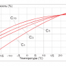 Аккумулятор Vektor GPL 12-150 фото 6 &mdash; GWS Energy
