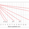 Аккумулятор Vektor GPL 12-150 фото 7 &mdash; GWS Energy