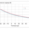 Аккумулятор Vektor GPL 12-150 фото 9 &mdash; GWS Energy