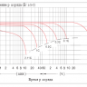 Аккумулятор Vektor GP 12-18 фото 5 &mdash; GWS Energy