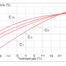 Аккумулятор Vektor GP 12-18 фото 6 &mdash; GWS Energy