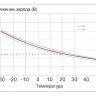 Аккумулятор Vektor GP 12-18 фото 9 &mdash; GWS Energy