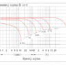 Аккумулятор Vektor GPL 12-200 фото 5 &mdash; GWS Energy
