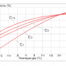 Аккумулятор Vektor GPL 12-200 фото 6 &mdash; GWS Energy