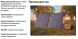 Солнечная панель Wattico Ultrasolar 400 Вт фото 3 — GWS Energy