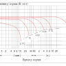 Аккумулятор Vektor GPL 12-230 фото 4 &mdash; GWS Energy