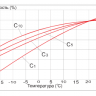 Аккумулятор Vektor GPL 12-230 фото 5 &mdash; GWS Energy