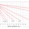 Аккумулятор Vektor GPL 12-230 фото 6 &mdash; GWS Energy