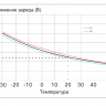 Аккумулятор Vektor GPL 12-230 фото 8 &mdash; GWS Energy