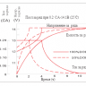 Аккумулятор Vektor GPL 12-250 фото 4 &mdash; GWS Energy