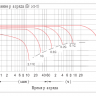 Аккумулятор Vektor GPL 12-250 фото 5 &mdash; GWS Energy