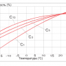 Аккумулятор Vektor GPL 12-250 фото 6 &mdash; GWS Energy