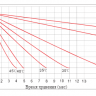 Аккумулятор Vektor GPL 12-250 фото 7 &mdash; GWS Energy