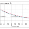 Аккумулятор Vektor GPL 12-250 фото 9 &mdash; GWS Energy